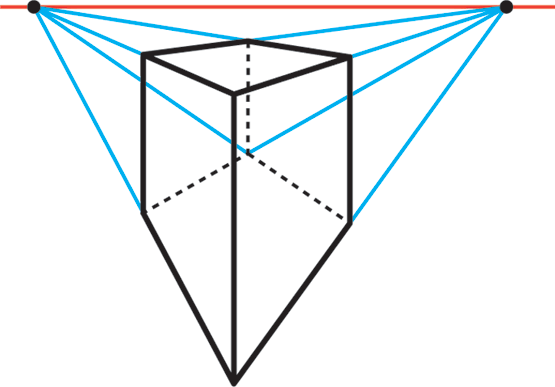 Perspectiva conica